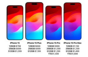 Estimated Prices of iPhone 15