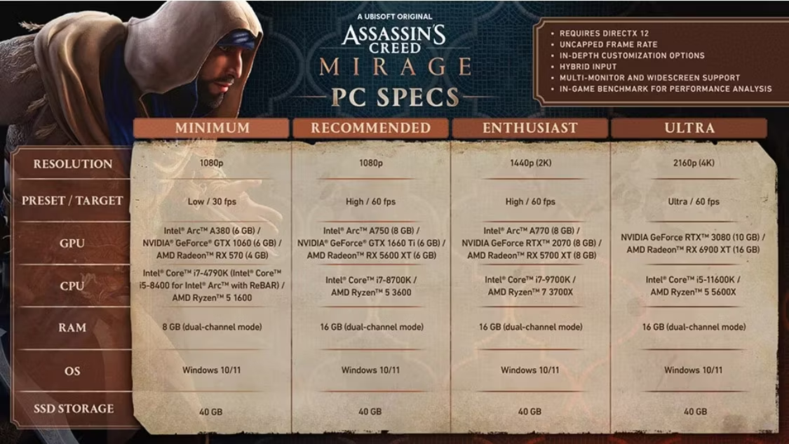 Ubisoft's self-published PC spec guidelines for Assassin's Creed: Mirage